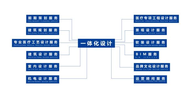 醫(yī)養(yǎng)設(shè)計(jì)